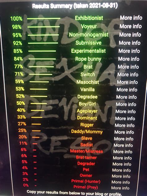 bdsm test